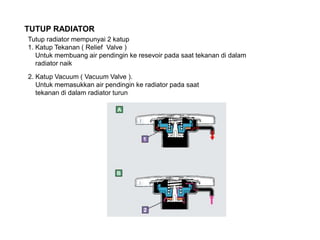 Katup Radiator Motor Sistem Pendinginan-pch1.ppt