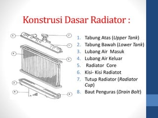 Design Bagian Radiator Sistem Pendingin Kendaraan Ringan.pptx
