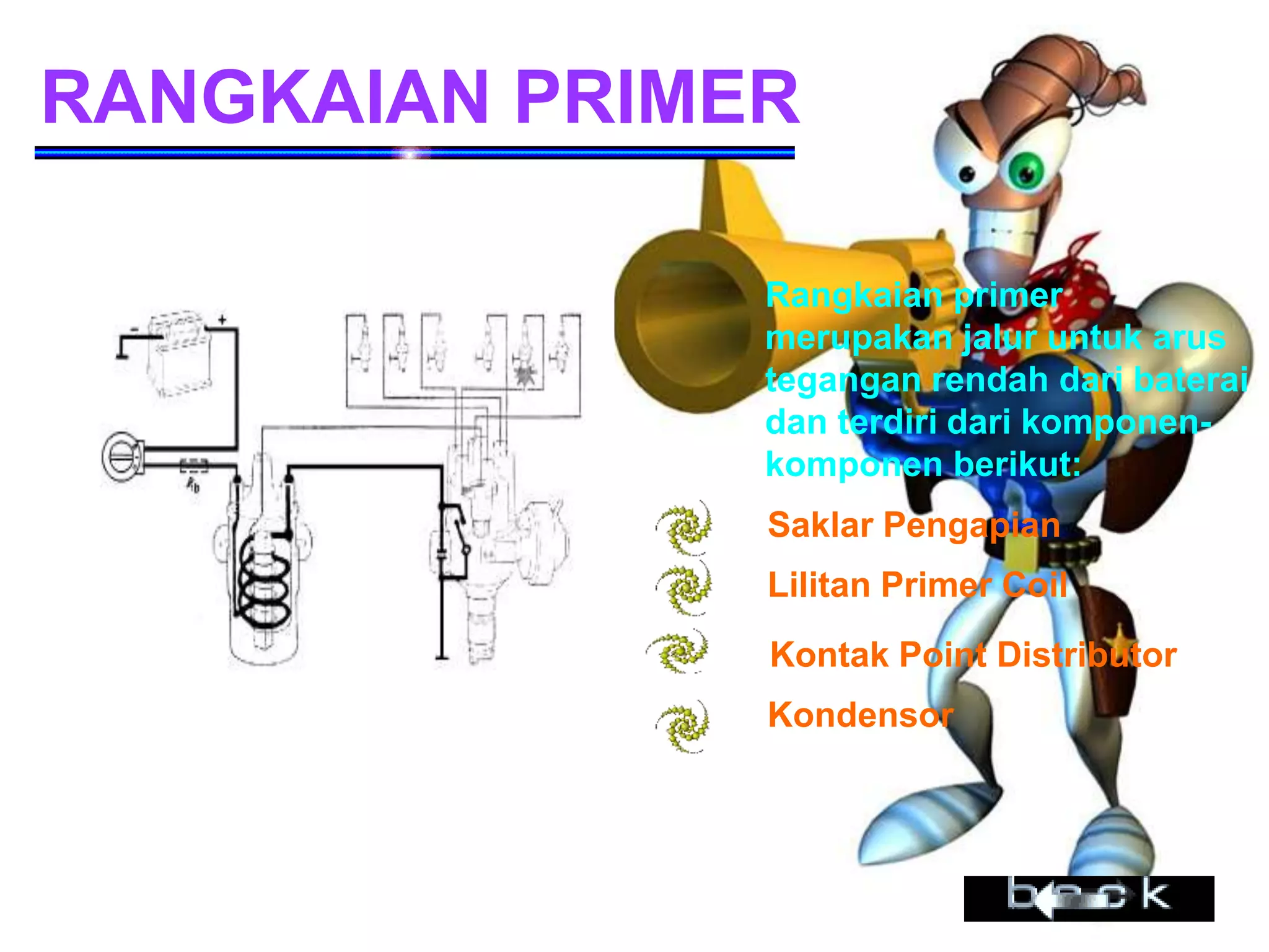 RANGKAIAN PRIMER
Rangkaian primer
merupakan jalur untuk arus
tegangan rendah dari baterai
dan terdiri dari komponen-
komponen berikut:
Saklar Pengapian
Lilitan Primer Coil
Kontak Point Distributor
Kondensor
 