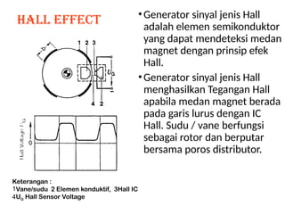 SISTEM PENGAPIAN ELEKTRONIK automotive.pptx