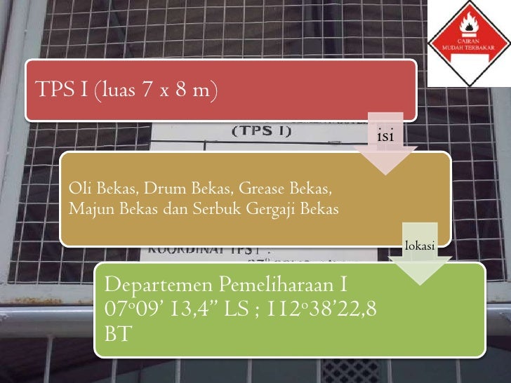 Sistem Pengelolaan Limbah Bahan Berbahaya Dan Beracun