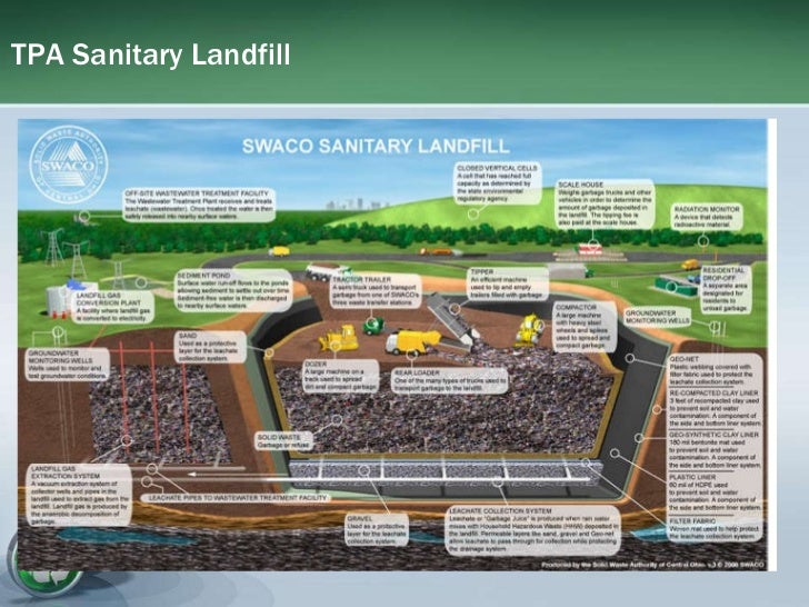 Sistem pengelolaan persampahan