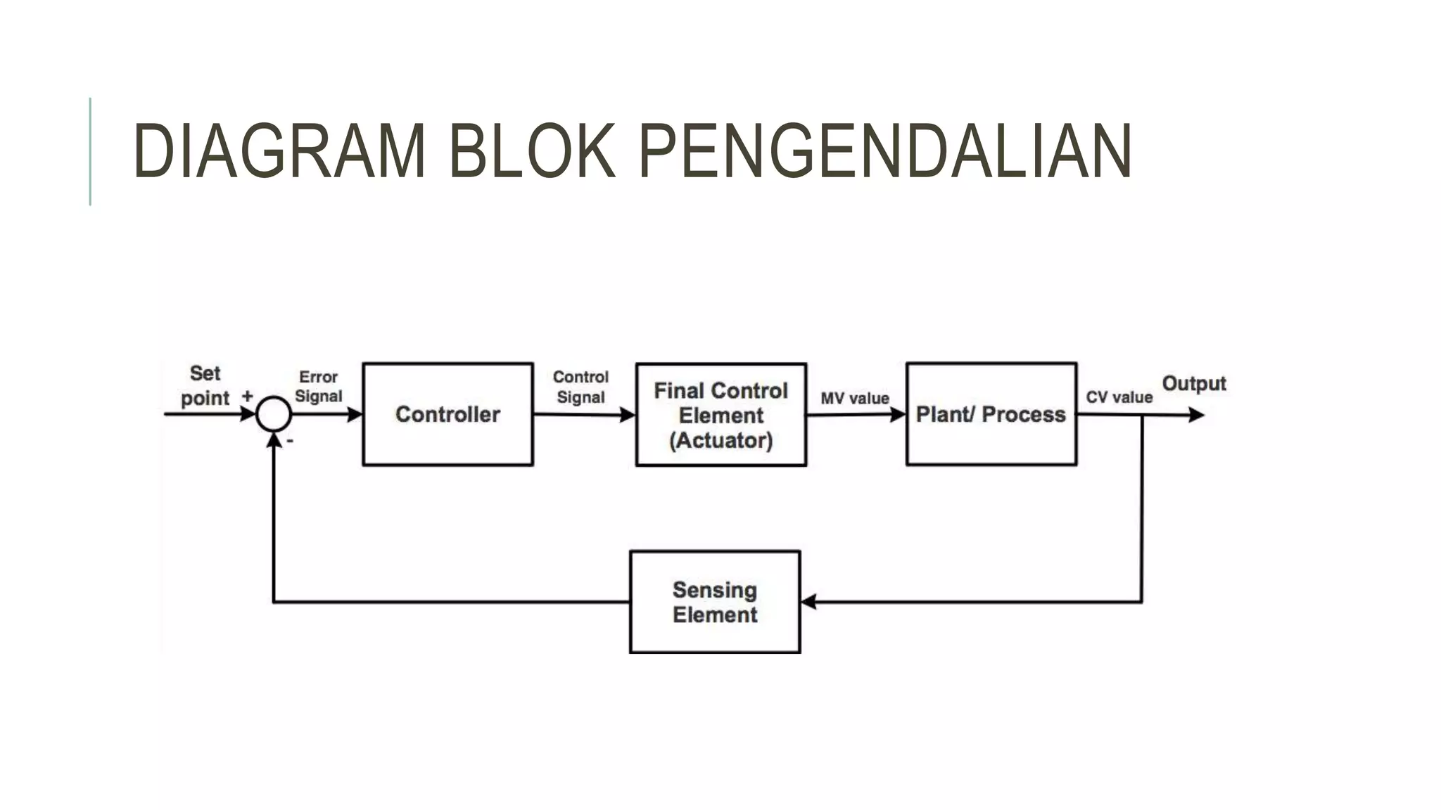Sistem pengendalian, bpcs(basic process control system), | PPTX