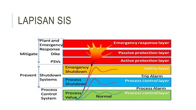 Sistem pengendalian, bpcs(basic process control system),