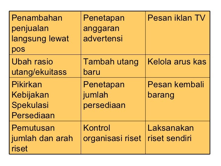 Sistem Pengendalian Manajemen Biasa