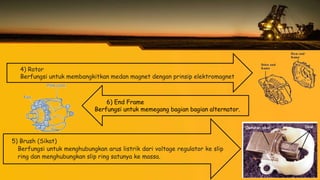 6) End Frame
Berfungsi untuk memegang bagian bagian alternator.
4) Rotor
Berfungsi untuk membangkitkan medan magnet dengan prinsip elektromagnet
5) Brush (Sikat)
Berfungsi untuk menghubungkan arus listrik dari voltage regulator ke slip
ring dan menghubungkan slip ring satunya ke massa.
 