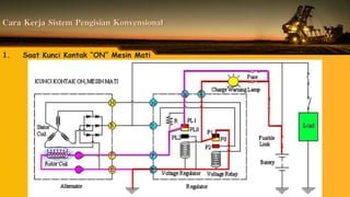 Cara Kerja Sistem Pengisian Konvensional
1. Saat Kunci Kontak “ON” Mesin Mati
 
