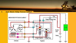 2. Saat Mesin Hidup Putaran Lambat
 