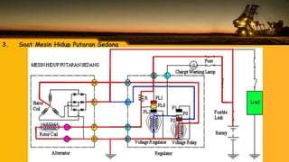 3. Saat Mesin Hidup Putaran Sedang
 