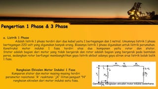 Pengertian 1 Phase & 3 Phase
a. Listrik 1 Phase
Adalah listrik 1 phasa terdiri dari dua kabel yaitu 1 bertegangan dan 1 netral. Umumnya listrik 1 phasa
bertegangan 220 volt yang digunakan banyak orang. Biasanya listrik 1 phasa digunakan untuk listrik perumahan.
Konstruksi motor induksi 1 fasa terdiri atas dua komponen yaitu rotor dan stator.
Stator adalah bagian dari motor yang tidak bergerak dan rotor adalah bagian yang bergerak pada bantalan
poros, sedangkan rotor berfungsi membangkitkan gaya listrik akibat adanya gaya aliran srus listrik bolak balik
1 fasa.
Rangkaian Ekivalen Motor Induksi 1 Fasa
Kumparan stator dan motor masing-masing terdiri
parameter resistensi 'R' reaktansi 'jX' lilitan penguat "N"
rangkaian ekivalen dari motor induksi satu fasa.
 