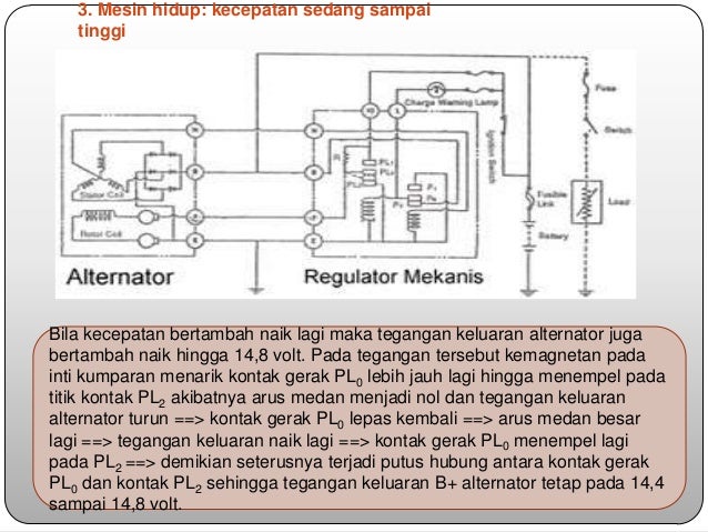 Titik nol sistem forex