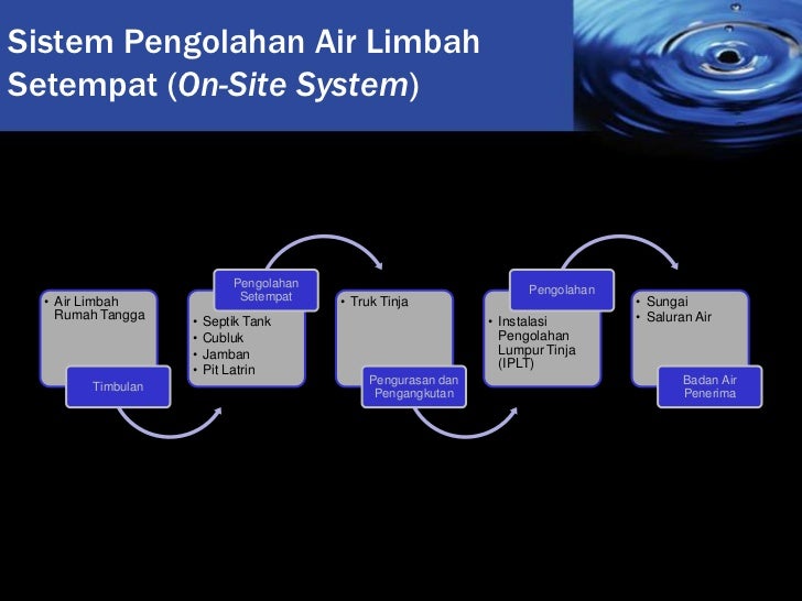  Sistem pengolahan air limbah  setempat on site system 
