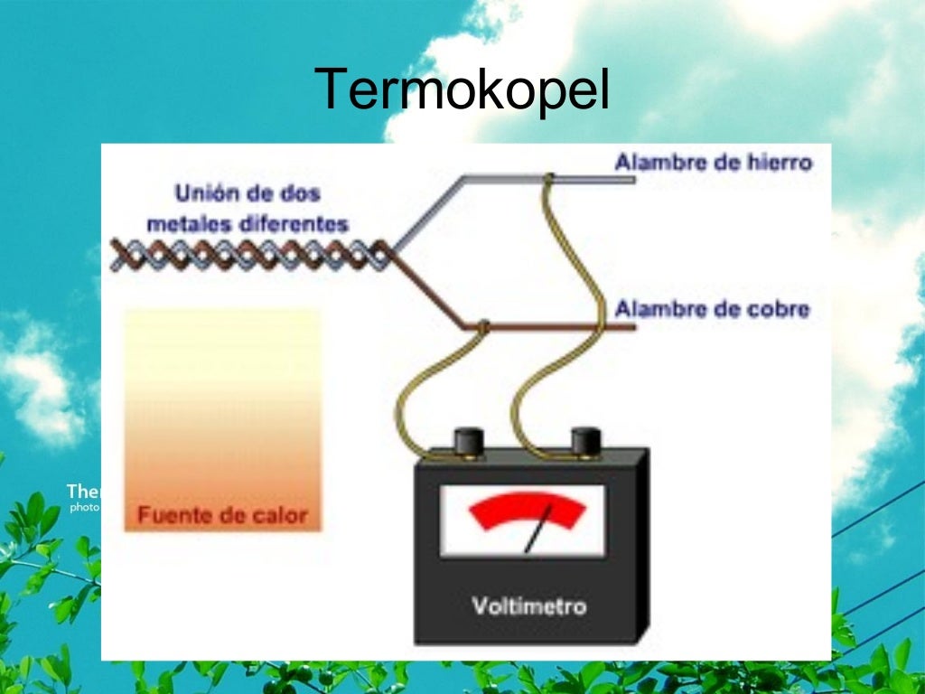 Sistem pengukuran dan transducer