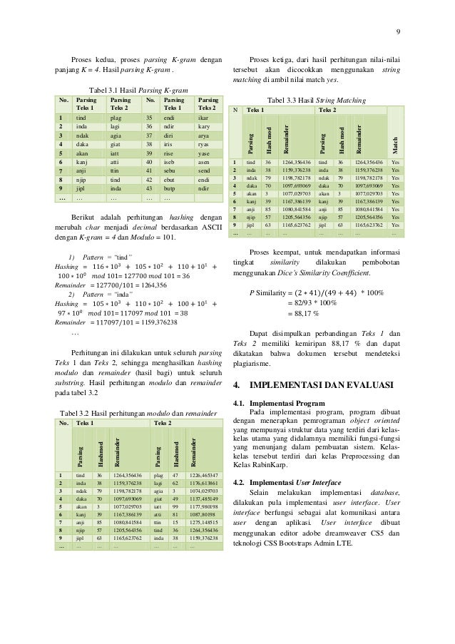 Sistem pengukuran tingkat similaritas dokumen dengan 