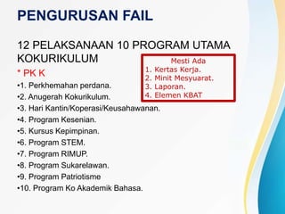 PENGURUSAN FAIL
12 PELAKSANAAN 10 PROGRAM UTAMA
KOKURIKULUM
* PK K
•1. Perkhemahan perdana.
•2. Anugerah Kokurikulum.
•3. Hari Kantin/Koperasi/Keusahawanan.
•4. Program Kesenian.
•5. Kursus Kepimpinan.
•6. Program STEM.
•7. Program RIMUP.
•8. Program Sukarelawan.
•9. Program Patriotisme
•10. Program Ko Akademik Bahasa.
Mesti Ada
1. Kertas Kerja.
2. Minit Mesyuarat.
3. Laporan.
4. Elemen KBAT
 