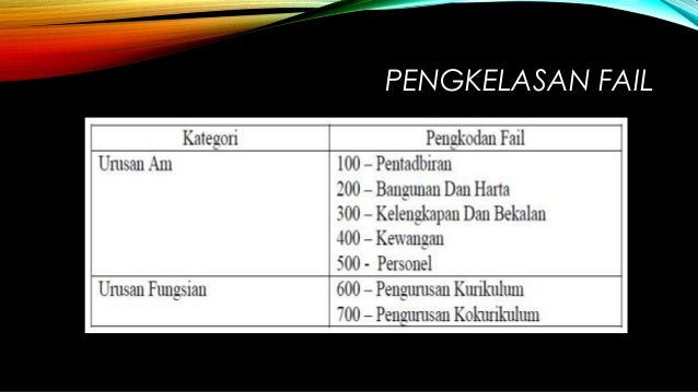 Sistem pengurusan fail sktd2