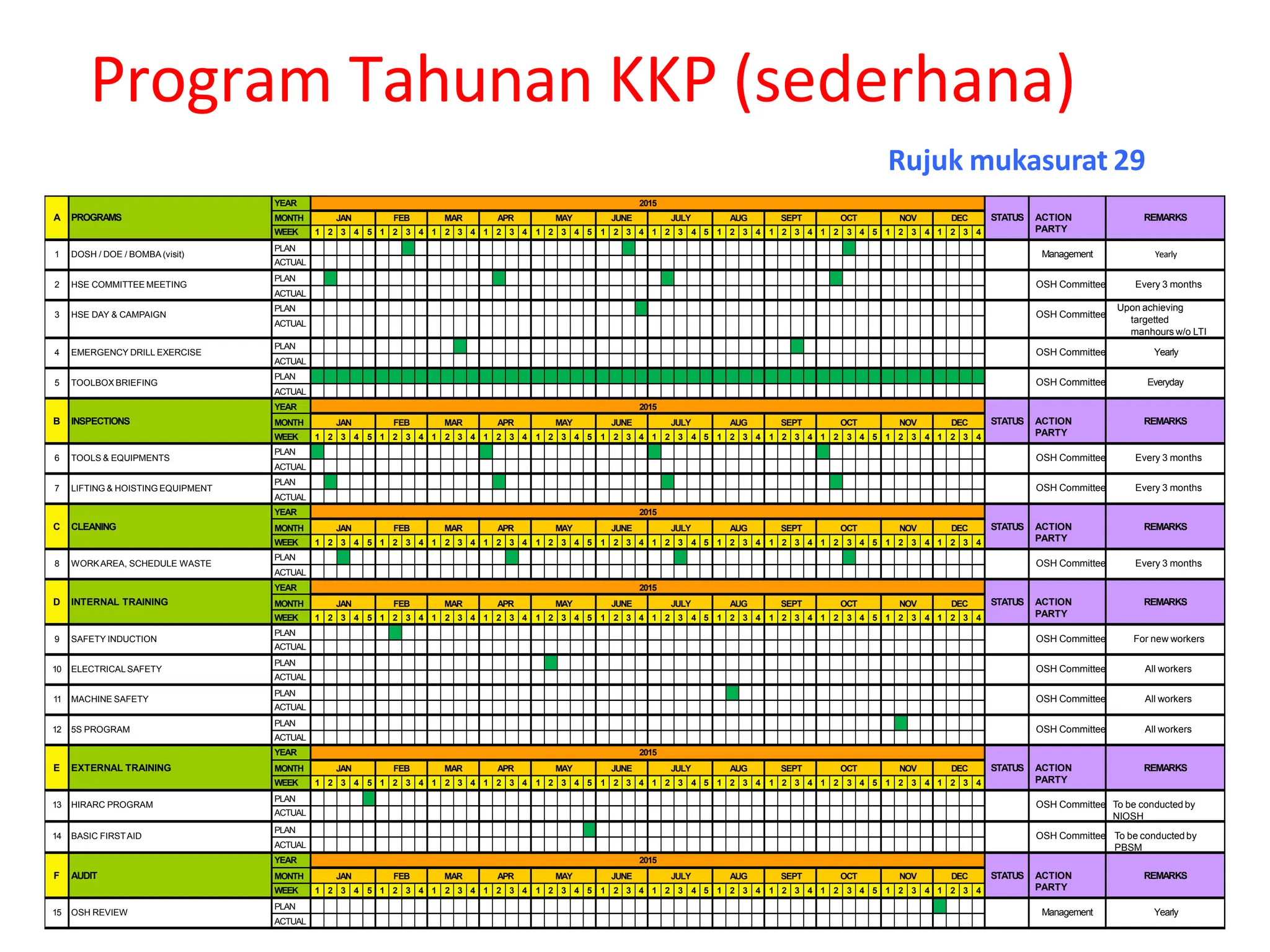 SISTEM PENGURUSAN KESELAMATAN DAN KESIHATAN PEKERJAAN(OSH MS) | PPTX