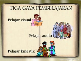 TIGA GAYA PEMBELAJARAN

Pelajar visual



            Pelajar audio



Pelajar kinestik
 