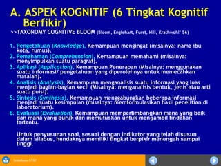 Sosialisasi KTSP
A. ASPEK KOGNITIF (6 Tingkat Kognitif
Berfikir)
>>TAXONOMY COGNITIVE BLOOM (Bloom, Englehart, Furst, Hill, Krathwohl’ 56)
1. Pengetahuan (Knowledge), Kemampuan mengingat (misalnya: nama ibu
kota, rumus).
2. Pemahaman (Comprehension), Kemampuan memahami (misalnya:
menyimpulkan suatu paragraf).
3. Aplikasi (Application), Kemampuan Penerapan (Misalnya: menggunakan
suatu informasi/ pengetahuan yang diperolehnya untuk memecahkan
masalah).
4. Analisis (Analysis), Kemampuan menganalisis suatu informasi yang luas
menjadi bagian-bagian kecil (Misalnya: menganalisis bentuk, jenis atau arti
suatu puisi).
5. Sintesis (Synthesis), Kemampuan menggabungkan beberapa informasi
menjadi suatu kesimpulan (misalnya: memformulasikan hasil penelitian di
laboratorium).
6. Evaluasi (Evaluation), Kemampuan mempertimbangkan mana yang baik
dan mana yang buruk dan memutuskan untuk mengambil tindakan
tertentu.
Untuk penyusunan soal, sesuai dengan indikator yang telah disusun
dalam silabus, hendaknya memiliki tingkat berpikir menengah sampai
tinggi.
 