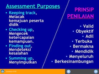 Sosialisasi KTSP
PRINSIPPRINSIP
PENILAIANPENILAIAN
• Valid
• Obyektif
• Adil
• Terbuka
• Bermakna
• Mendidik
• Menyeluruh
• Berkesinambungan
• Keeping track,
Melacak
kemajuan peserta
didik
• Checking up,
Mengecek
ketercapaian
kemampuan.
• Finding out,
Mendeteksi
kesalahan
• Summing up,
Menyimpulkan
Assessment PurposesAssessment Purposes
 