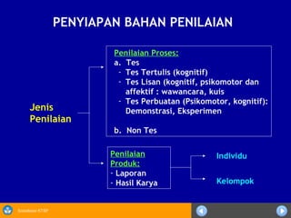 Sosialisasi KTSP
PENYIAPAN BAHAN PENILAIAN
Jenis
Penilaian
Penilaian Proses:
a. Tes
- Tes Tertulis (kognitif)
- Tes Lisan (kognitif, psikomotor dan
affektif : wawancara, kuis
- Tes Perbuatan (Psikomotor, kognitif):
Demonstrasi, Eksperimen
b. Non Tes
Penilaian
Produk:
- Laporan
- Hasil Karya
Individu
Kelompok
 