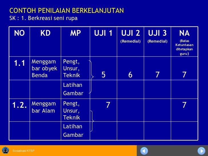 Sistem Penilaian Ktsp Sma