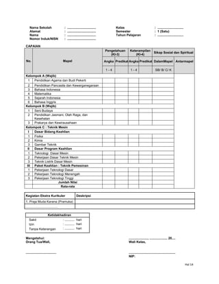 Hal 14
Nama Sekolah : ................................ Kelas : .............................
Alamat : ................................ Semester : 1 (Satu)
Nama : ................................ Tahun Pelajaran : .............................
Nomor Induk/NISN : ................................
CAPAIAN
No. Mapel
Pengetahuan
(KI-3)
Keterampilan
(KI-4)
Sikap Sosial dan Spiritual
Angka Predikat Angka Predikat DalamMapel Antarmapel
1 - 4 1 - 4 SB/ B/ C/ K
Kelompok A (Wajib)
1 Pendidikan Agama dan Budi Pekerti
2 Pendidikan Pancasila dan Kewarganegaraan
3 Bahasa Indonesia
4 Matematika
5 Sejarah Indonesia
6 Bahasa Inggris
Kelompok B (Wajib)
1 Seni Budaya
2 Pendidikan Jasmani, Olah Raga, dan
Kesehatan
3 Prakarya dan Kewirausahaan
Kelompok C : Teknik Mesin
I Dasar Bidang Keahlian
1 Fisika
2 Kimia
3 Gambar Teknik
II Dasar Program Keahlian
1 Teknologi Dasar Mesin
2 Pekerjaan Dasar Teknik Mesin
3 Teknik Listrik Dasar Mesin
III Paket Keahlian : Teknik Pemesinan
1 Pekerjaan Teknologi Dasar
2 Pekerjaan Teknologi Menengah
3 Pekerjaan Teknologi Tinggi
Jumlah Nilai
Rata-rata
Kegiatan Ekstra Kurikuler Deskripsi
1. Praja Muda Karana (Pramuka)
2. ………………………………
Ketidakhadiran
Sakit : ........... hari
Izin : ........... hari
Tanpa Keterangan : ........... hari
Mengetahui: ....................., .................... 20....
Orang Tua/Wali, Wali Kelas,
.................................. ....................................................
NIP:
 