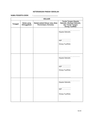 Hal 20
KETERANGAN PINDAH SEKOLAH
NAMA PESERTA DIDIK : ...................................................
KELUAR
Tanggal
Kelas yang
Ditinggalkan
Sebab-sebab Keluar atau Atas
Permintaan (Tertulis)
Tanda Tangan Kepala
Sekolah, Stempel Sekolah,
dan Tanda Tangan
Orang Tua/Wali
.........................., ................
Kepala Sekolah,
.........................
NIP: .................
Orang Tua/Wali,
.........................
.........................., ................
Kepala Sekolah,
.........................
NIP: .................
Orang Tua/Wali,
.........................
.........................., ................
Kepala Sekolah,
.........................
NIP: .................
Orang Tua/Wali,
.........................
 
