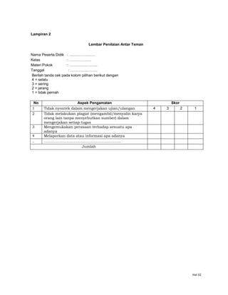 Hal 32
Lampiran 2
Lembar Penilaian Antar Teman
Nama Peserta Didik : …………………
Kelas : ………………
Materi Pokok : …………………..
Tanggal : ………………….
Berilah tanda cek pada kolom pilihan berikut dengan
4 = selalu
3 = sering
2 = jarang
1 = tidak pernah
No Aspek Pengamatan Skor
1 Tidak nyontek dalam mengerjakan ujian/ulangan 4 3 2 1
2 Tidak melakukan plagiat (mengambil/menyalin karya
orang lain tanpa menyebutkan sumber) dalam
mengerjakan setiap tugas
3 Mengemukakan perasaan terhadap sesuatu apa
adanya
4 Melaporkan data atau informasi apa adanya
.. ……………………………………………………..
Jumlah
 