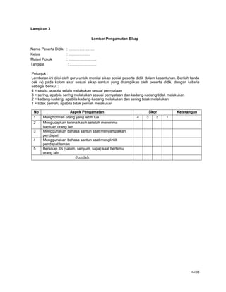 Hal 33
Lampiran 3
Lembar Pengamatan Sikap
Nama Peserta Didik : …………………
Kelas : ………………
Materi Pokok : …………………..
Tanggal : ………………….
Petunjuk :
Lembaran ini diisi oleh guru untuk menilai sikap sosial peserta didik dalam kesantunan. Berilah tanda
cek (v) pada kolom skor sesuai sikap santun yang ditampilkan oleh peserta didik, dengan kriteria
sebagai berikut :
4 = selalu, apabila selalu melakukan sesuai pernyataan
3 = sering, apabila sering melakukan sesuai pernyataan dan kadang-kadang tidak melakukan
2 = kadang-kadang, apabila kadang-kadang melakukan dan sering tidak melakukan
1 = tidak pernah, apabila tidak pernah melakukan
No Aspek Pengamatan Skor Keterangan
1 Menghormati orang yang lebih tua 4 3 2 1
2 Mengucapkan terima kasih setelah menerima
bantuan orang lain
3 Menggunakan bahasa santun saat menyampaikan
pendapat
4 Menggunakan bahasa santun saat mengkritik
pendapat teman
5 Bersikap 3S (salam, senyum, sapa) saat bertemu
orang lain
Jumlah
 