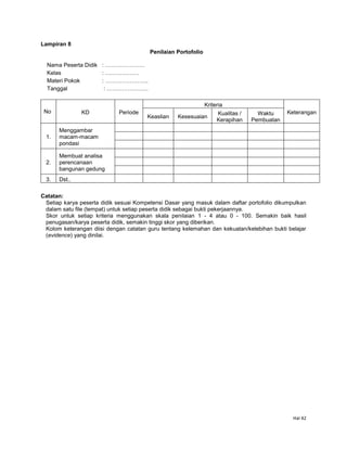 Hal 42
Lampiran 8
Penilaian Portofolio
Nama Peserta Didik : …………………
Kelas : ………………
Materi Pokok : …………………..
Tanggal : ………………….
No KD Periode
Kriteria
Keterangan
Keaslian Kesesuaian
Kualitas /
Kerapihan
Waktu
Pembuatan
1.
Menggambar
macam-macam
pondasi
2.
Membuat analisa
perencanaan
bangunan gedung
3. Dst..
Catatan:
Setiap karya peserta didik sesuai Kompetensi Dasar yang masuk dalam daftar portofolio dikumpulkan
dalam satu file (tempat) untuk setiap peserta didik sebagai bukti pekerjaannya.
Skor untuk setiap kriteria menggunakan skala penilaian 1 - 4 atau 0 - 100. Semakin baik hasil
penugasan/karya peserta didik, semakin tinggi skor yang diberikan.
Kolom keterangan diisi dengan catatan guru tentang kelemahan dan kekuatan/kelebihan bukti belajar
(evidence) yang dinilai.
 
