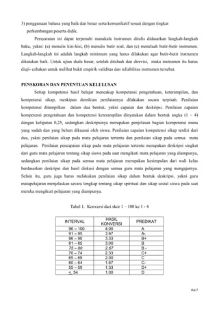 Hal 7
3) penggunaan bahasa yang baik dan benar serta komunikatif sesuai dengan tingkat
perkembangan peserta didik.
Persyaratan ini dapat terpenuhi manakala instrumen ditulis didasarkan langkah-langkah
baku, yakni: (a) menulis kisi-kisi, (b) menulis butir soal, dan (c) menelaah butir-butir instrumen.
Langkah-langkah ini adalah langkah minimum yang harus dilakukan agar butir-butir instrumen
dikatakan baik. Untuk ujian skala besar, setelah ditelaah dan direvisi, maka instrumen itu harus
diuji- cobakan untuk melihat bukti empirik validitas dan reliabilitas instrumen tersebut.
PENSKORAN DAN PENENTUAN KELULUSAN
Setiap kompetensi hasil belajar mencakup kompetensi pengetahuan, keterampilan, dan
kompetensi sikap, meskipun demikian penilaiannya dilakukan secara terpisah. Penilaian
kompetensi ditampilkan dalam dua bentuk, yakni capaian dan deskripsi. Penilaian capaian
kompetensi pengetahuan dan kompetensi keterampilan dinyatakan dalam bentuk angka (1 – 4)
dengan kelipatan 0,25, sedangkan deskripsinya merupakan penjelasan bagian kompetensi mana
yang sudah dan yang belum dikuasai oleh siswa. Penilaian capaian kompetensi sikap terdiri dari
dua, yakni penilaian sikap pada mata pelajaran tertentu dan penilaian sikap pada semua mata
pelajaran. Penilaian pencapaian sikap pada mata pelajaran tertentu merupakan deskripsi singkat
dari guru mata pelajaran tentang sikap siswa pada saat mengikuti mata pelajaran yang diampunya,
sedangkan penilaian sikap pada semua mata pelajaran merupakan kesimpulan dari wali kelas
berdasarkan deskripsi dan hasil diskusi dengan semua guru mata pelajaran yang mengajarnya.
Selain itu, guru juga harus melakukan penilaian sikap dalam bentuk deskripsi, yakni guru
matapelajaran menjelaskan secara lengkap tentang sikap spiritual dan sikap sosial siswa pada saat
mereka mengikuti pelajaran yang diampunya.
Tabel 1. Konversi dari skor 1 – 100 ke 1 - 4
INTERVAL
HASIL
KONVERSI
PREDIKAT
96 – 100 4.00 A
91 – 95 3.67 A-
86 – 90 3.33 B+
81 – 85 3.00 B
75 – 80 2.67 B -
70 – 74 2.33 C+
65 – 69 2.00 C
60 – 64 1.67 C-
55 – 59 1.33 D+
< 54 1.00 D
 