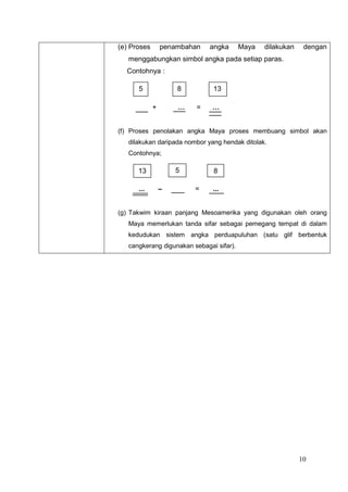 (e) Proses       penambahan   angka       Maya   dilakukan    dengan
   menggabungkan simbol angka pada setiap paras.
  Contohnya :

      5              8         13

             +       …    =    …


(f) Proses penolakan angka Maya proses membuang simbol akan
   dilakukan daripada nombor yang hendak ditolak.
   Contohnya;

      13             5         8

      ...        –       =     ...


(g) Takwim kiraan panjang Mesoamerika yang digunakan oleh orang
   Maya memerlukan tanda sifar sebagai pemegang tempat di dalam
   kedudukan sistem angka perduapuluhan (satu glif berbentuk
   cangkerang digunakan sebagai sifar).




                                                             10
 
