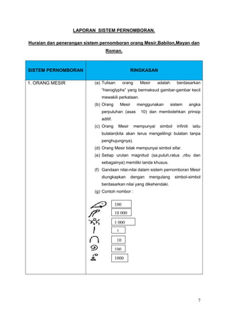 LAPORAN SISTEM PERNOMBORAN.

Huraian dan penerangan sistem pernomboran orang Mesir,Babilon,Mayan dan
                                Roman.



SISTEM PERNOMBORAN                               RINGKASAN

1. ORANG MESIR             (a) Tulisan        orang     Mesir     adalah      berdasarkan
                              “hieroglyphs” yang bermaksud gambar-gambar kecil
                              mewakili perkataan.
                           (b) Orang      Mesir        menggunakan         sistem        angka
                              perpuluhan (asas           10) dan membolehkan prinsip
                              aditif.
                           (c) Orang     Mesir        mempunyai    simbol     infiniti    iaitu
                              bulatan(kita akan terus mengelilingi bulatan tanpa
                              penghujungnya).
                           (d) Orang Mesir tidak mempunyai simbol sifar.
                           (e) Setiap urutan magnitud (sa,puluh,ratus ,ribu dan
                              sebagainya) memiliki tanda khusus.
                           (f) Gandaan nilai-nilai dalam sistem pernomboran Mesir
                              diungkapkan         dengan    mengulang        simbol-simbol
                              berdasarkan nilai yang dikehendaki.
                           (g) Contoh nombor :


                                        100
                                        000
                                        10 000

                                        1 000
                                        000
                                         1

                                         10

                                        100
                                        1000




                                                                                             7
 