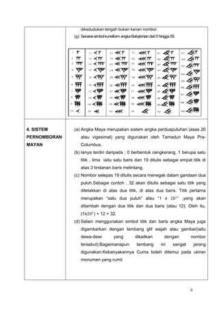 dikedudukan tengah bukan kanan nombor.
              (g) Senarai simbol kuneiform angka Babylonian dari 0 hingga 59.




4. SISTEM     (a) Angka Maya merupakan sistem angka perduapuluhan (asas 20
PERNOMBORAN       atau vigesimal) yang digunakan oleh Tamadun Maya Pra-
MAYAN             Columbus.
              (b) Ianya terdiri daripada ; 0 berbentuk cengkerang, 1 berupa satu
                  titik , lima iaitu satu baris dan 19 ditulis sebagai empat titik di
                  atas 3 tindanan baris melintang.
              (c) Nombor selepas 19 ditulis secara menegak dalam gandaan dua
                  puluh.Sebagai contoh , 32 akan ditulis sebagai satu titik yang
                  diletakkan di atas dua titik, di atas dua baris. Titik pertama
                  merupakan “satu dua puluh” atau “1 x                          “ ,yang akan
                  ditambah dengan dua titik dan dua baris (atau 12). Oleh itu,
                  (1x     ) + 12 = 32.
              (d) Selain menggunakan simbol titik dan baris angka Maya juga
                  digambarkan dengan lambang glif wajah atau gambar(iaitu
                  dewa-dewi           yang          dikaitkan         dengan         nombor
                  tersebut).Bagaimanapun             lambang        ini    sangat        jarang
                  digunakan.Kebanyakannya Cuma boleh ditemui pada ukiran
                  monumen yang rumit




                                                                                     9
 