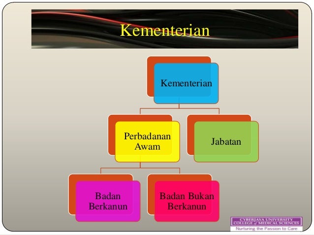 Sistem Pentadbiran Malaysia