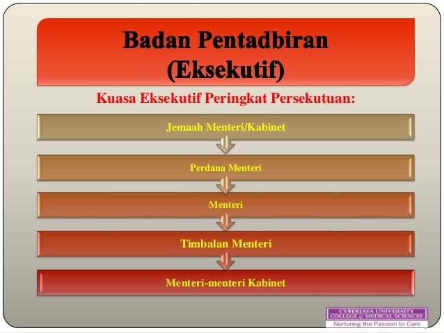 Sistem pentadbiran malaysia