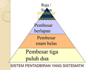 Sistem pentadbiran kesultanan melayu melaka