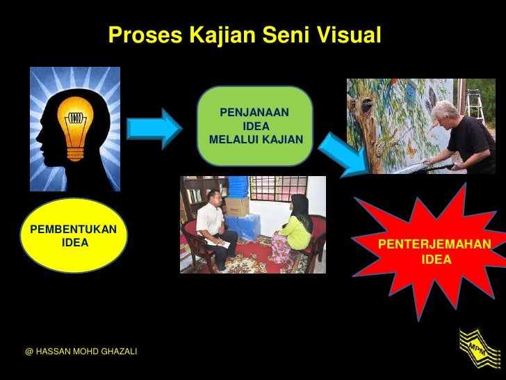 Sistem pentaksiran baharu sv stpm 970 kertas 3