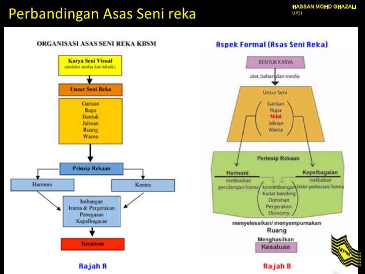 Sistem pentaksiran baharu sv stpm 970 kertas 3