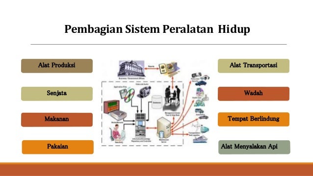 Sistem peralatan hidup dan teknologi