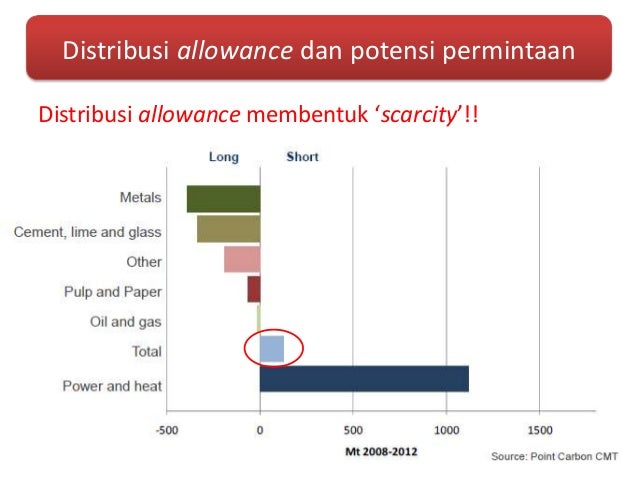 Biaya sistem perdagangan bloomberg