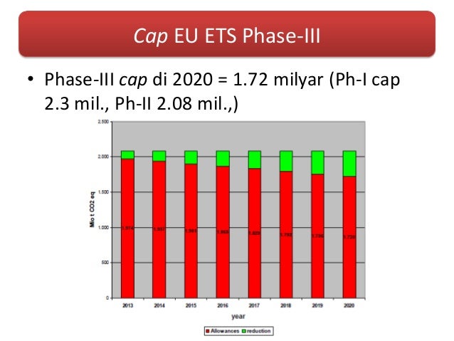 Sistem perdagangan emisi eu
