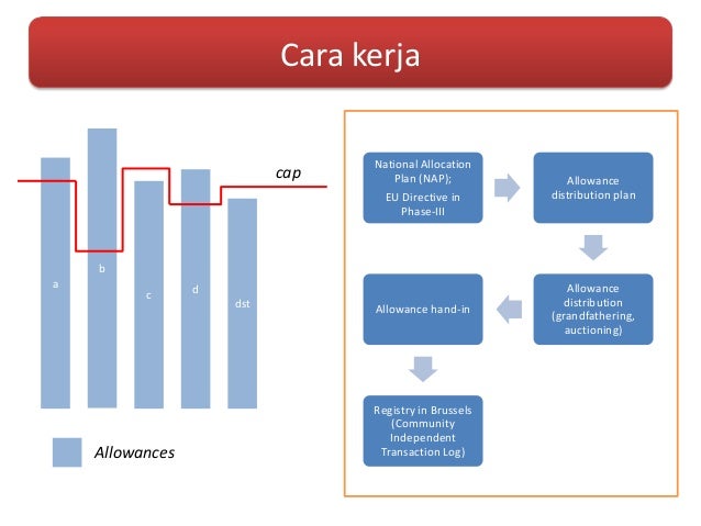 Sistem perdagangan per scalping