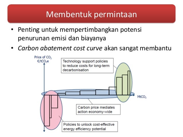 Berita sistem perdagangan emisi