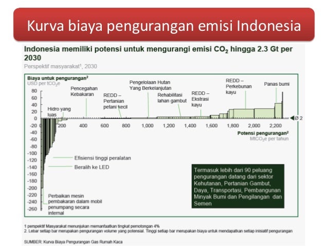 Sistem perdagangan emisi eu