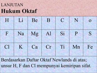 LANJUTAN
Hukum Oktaf
 H      Li    Be      B      C     N      o

  F     Na    Mg     Al     Si     P      S

 Cl     K     Ca     Cr     Ti    Mn      Fe

Berdasarkan Daftar Oktaf Newlands di atas;
unsur H, F dan Cl mempunyai kemiripan sifat.
 