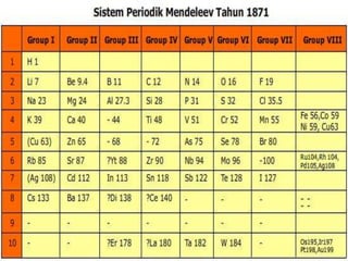 Update Periodik Rip Sistem periodik ppt | PPTX