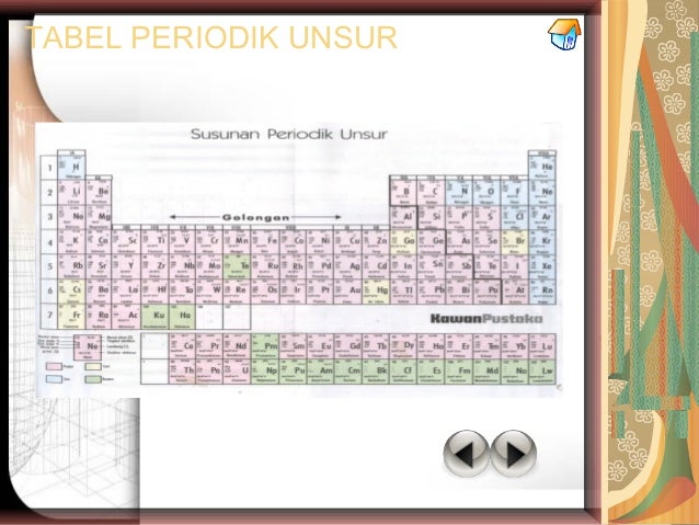 Sistem periodik unsur
