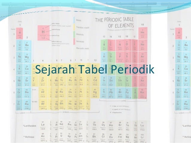 Sistem periodik unsur